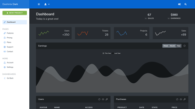 Dark Dashboard